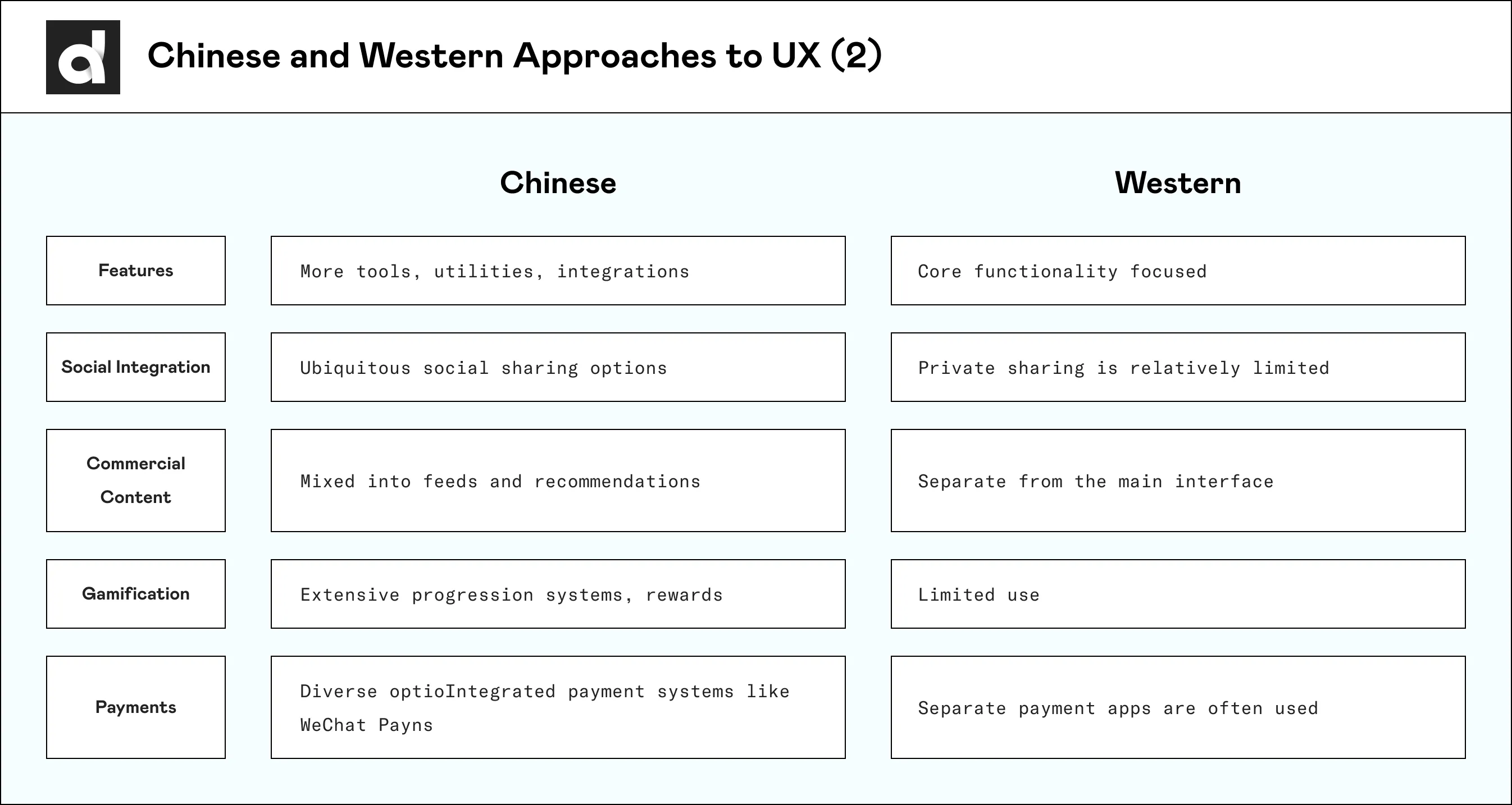 Chinese vs. Western approaches to UX infographic part two of two