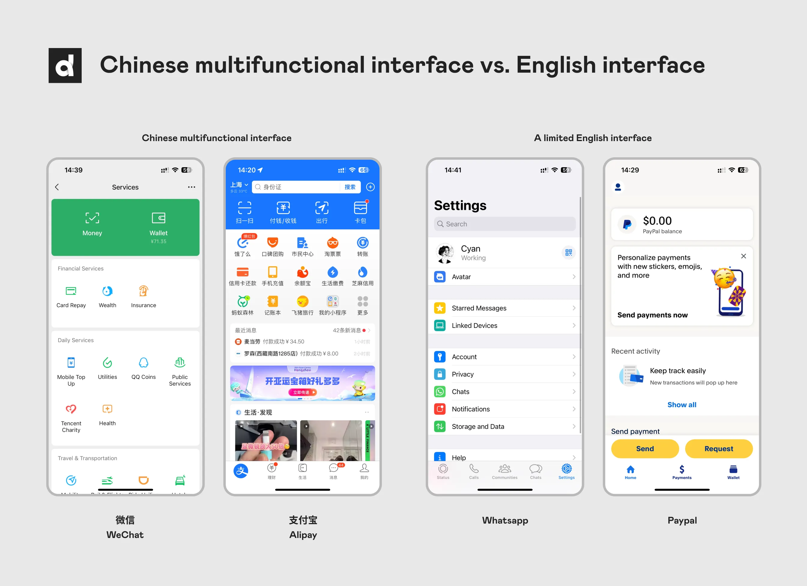 multifunctional interface of a Chinese app vs. Western app interface in English