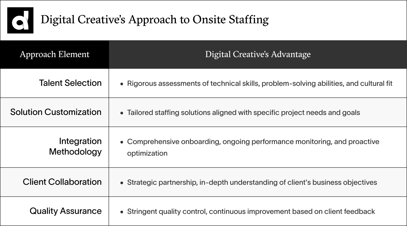 Digital Creative Asia on-site staffing services in China