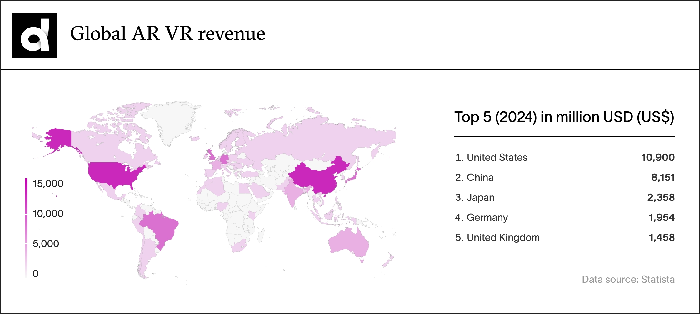 Global AR VR Revenue data from Statista 2024
