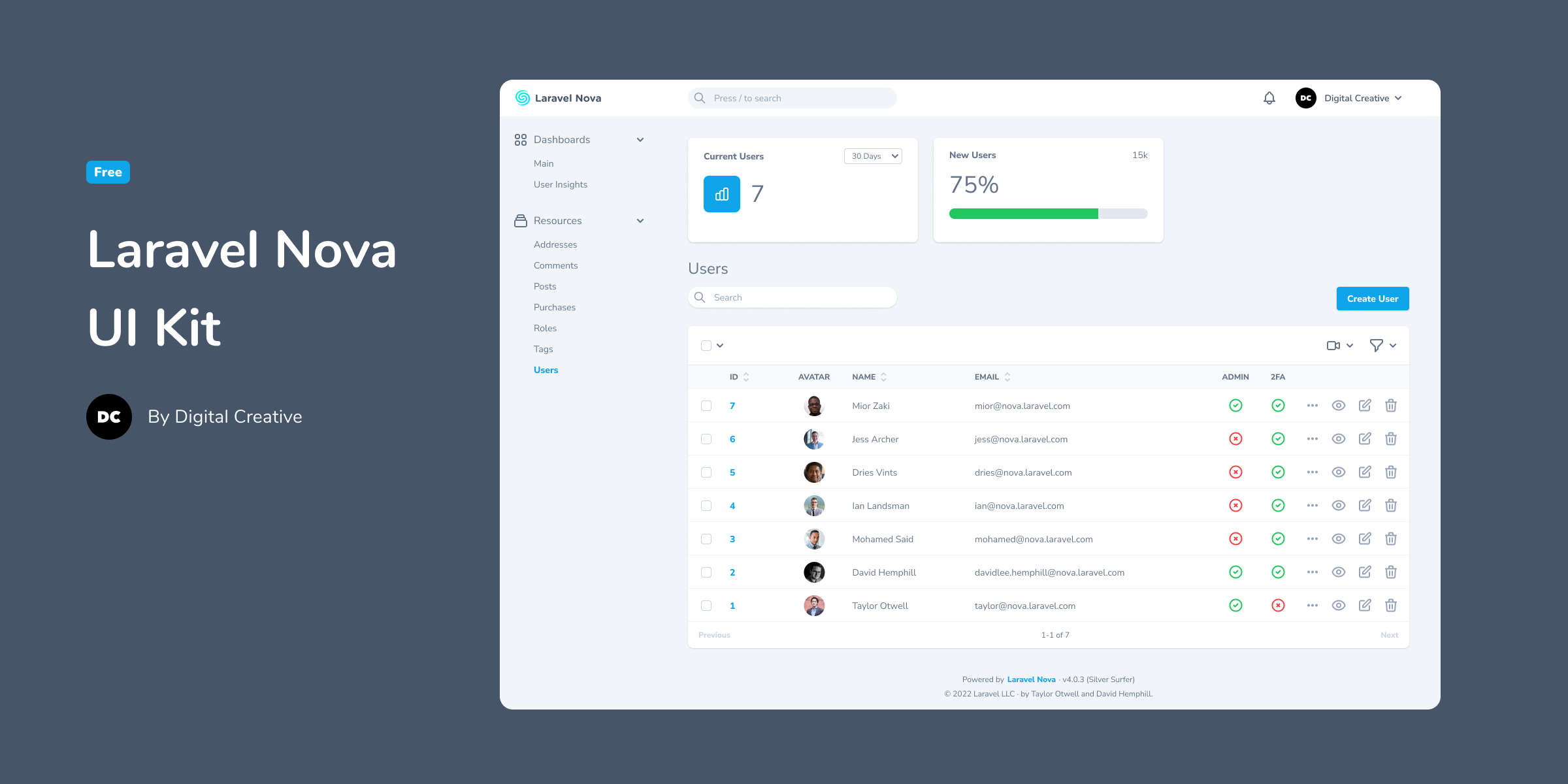 Laravel Nova UI Figma Kit by Digital Creative, Shanghai