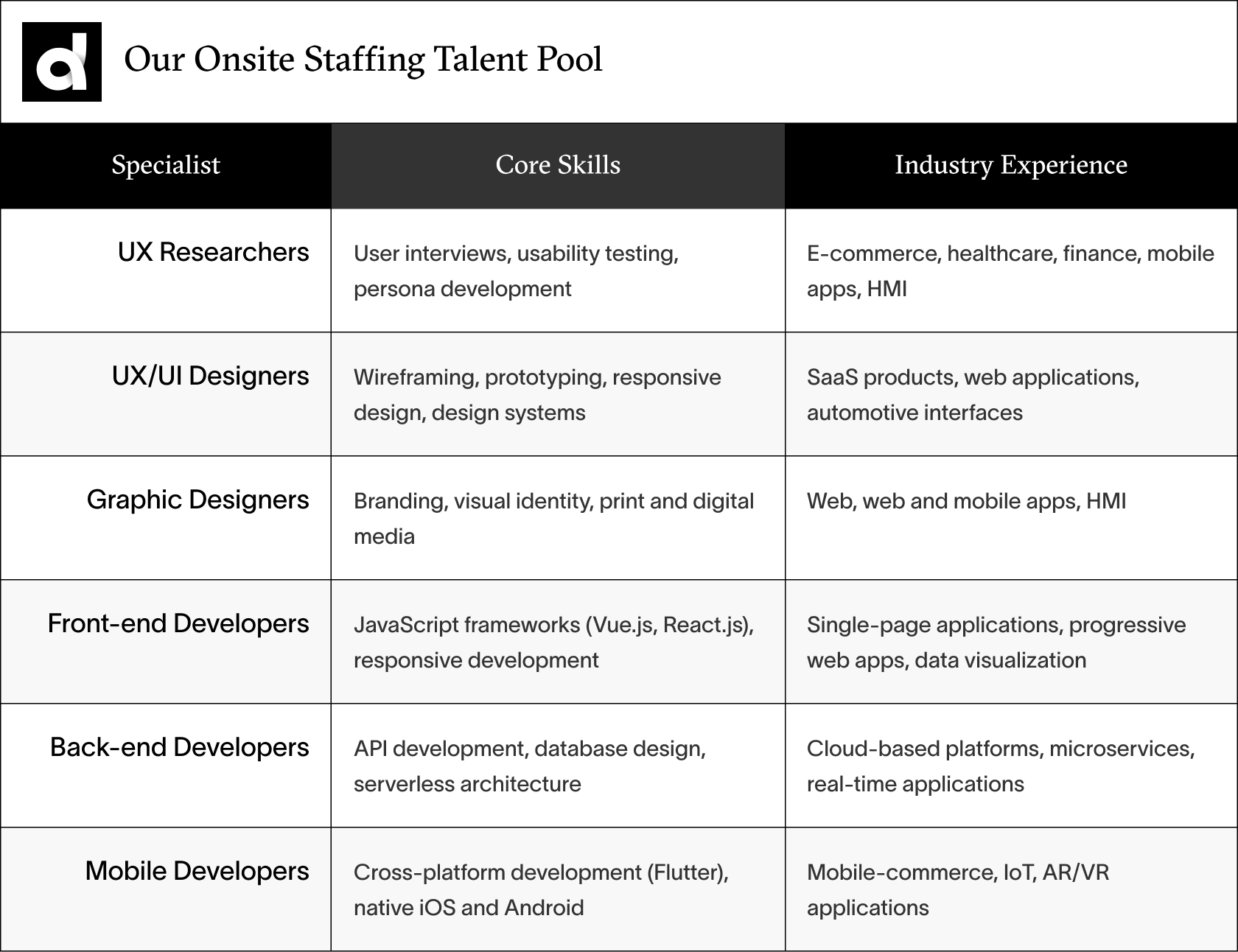 Digital Creative Asia on-site staffing talent pool for China