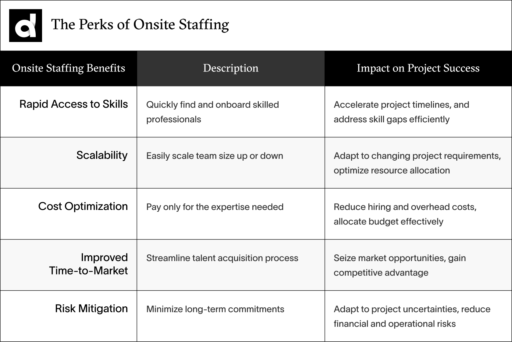 transformative potential of on-site staffing model for businesses in China